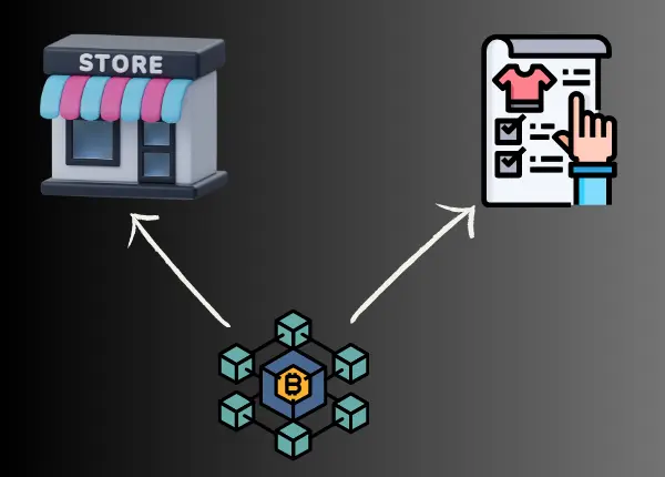 Retail and Shopper Items
