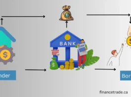 Indirect Finance