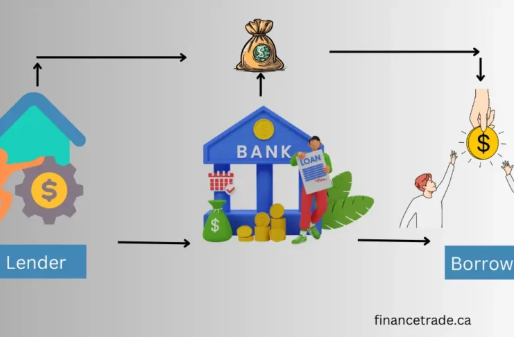 Indirect Finance